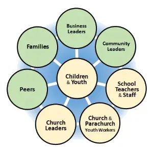NNYM's "Community Stakeholders and YSN's Networking Circles"