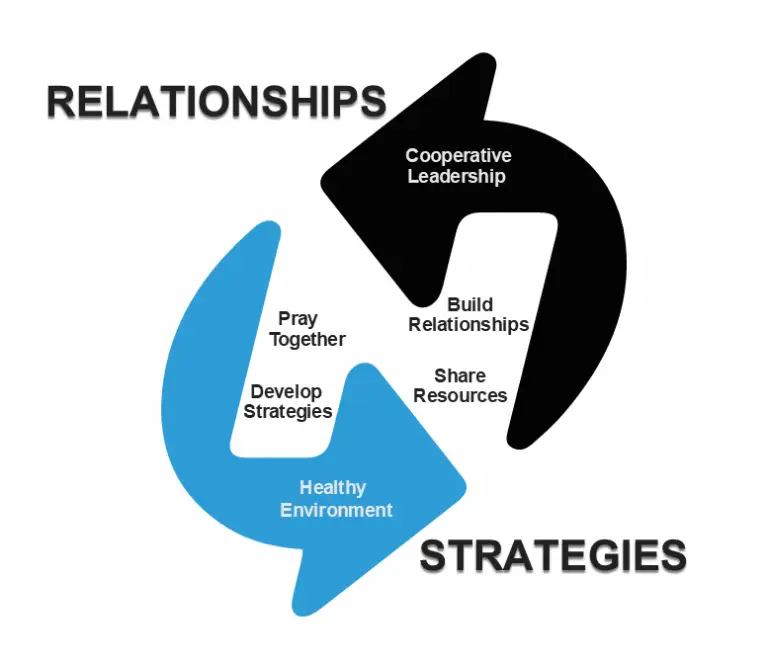NNYM Healthy Networks